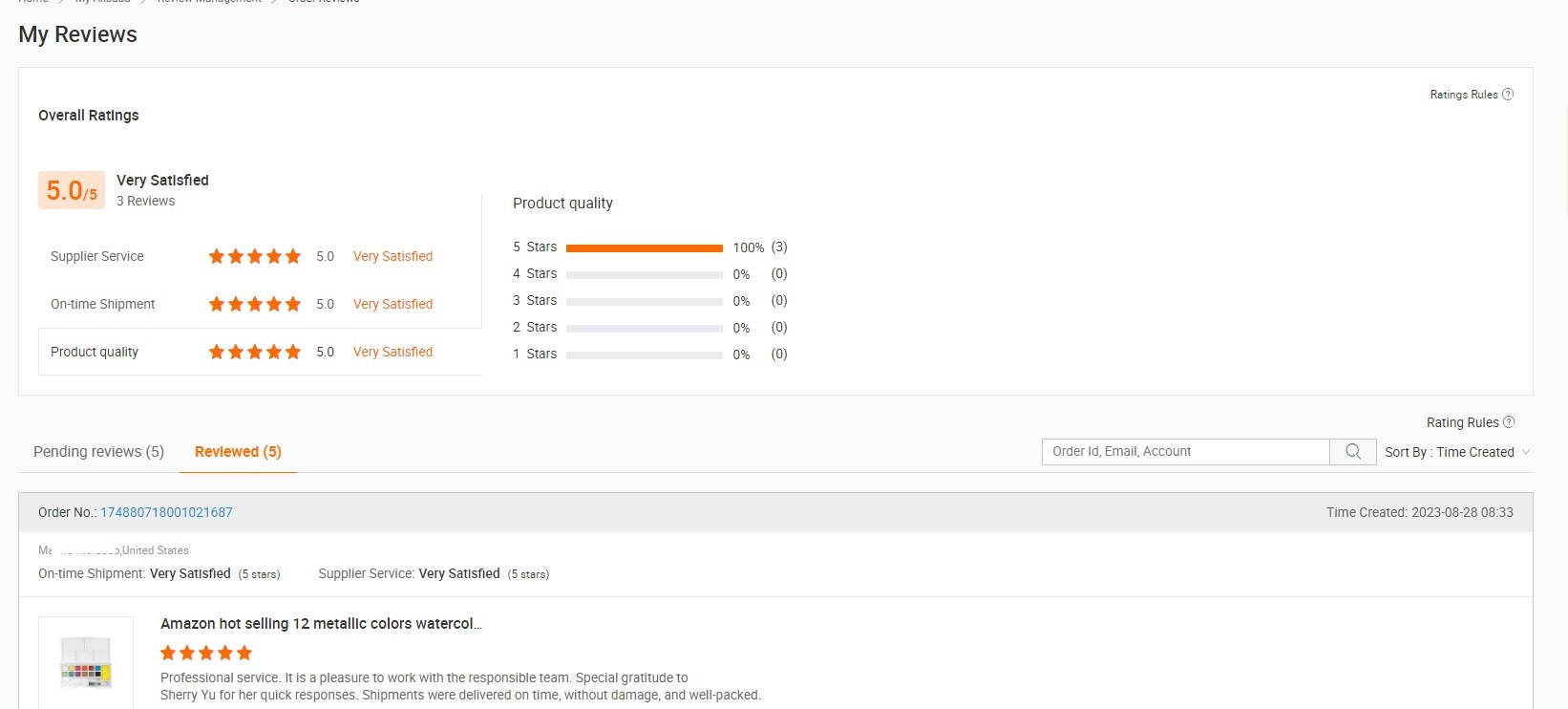 Magna recensionem a customers